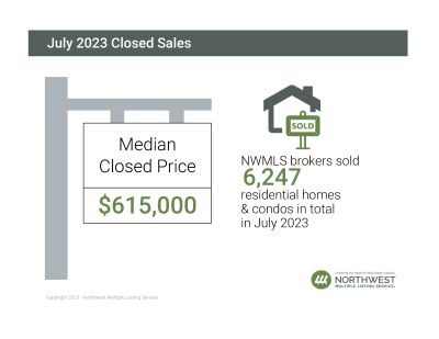 July Market Statistics