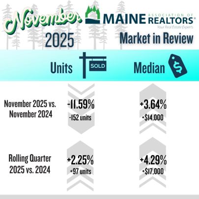 Prices Up, Sales Down Home Data Impacted By Government Shutdown, Experts Say