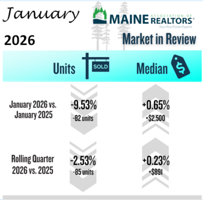 Maine Winter Brings A Freeze To Home Sales But Not Prices