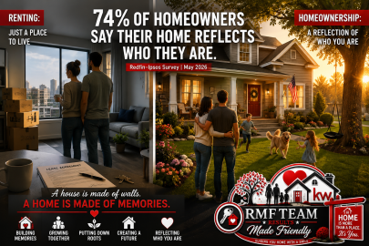Home Identity Matters
