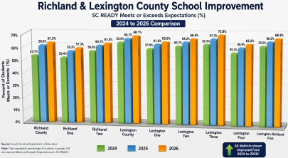 See How South Carolina Schools Are Performing in 2026