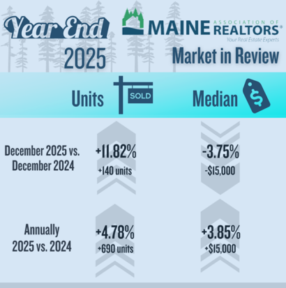 Year End Home Sales Released in New Market Report
