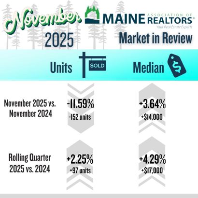 Prices Up, Sales Down Home Data Impacted By Government Shutdown, Experts Say