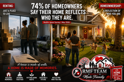Home Identity Matters