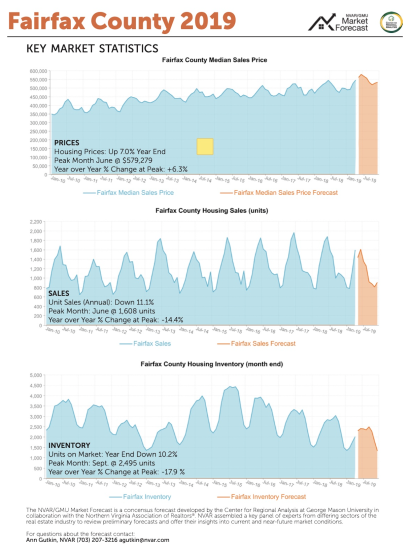 Fairfax-Arlington-Alexandria-Market Forecast 2019