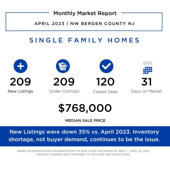 April 2023 Real Estate Market Recap &#8211; NW Bergen County NJ