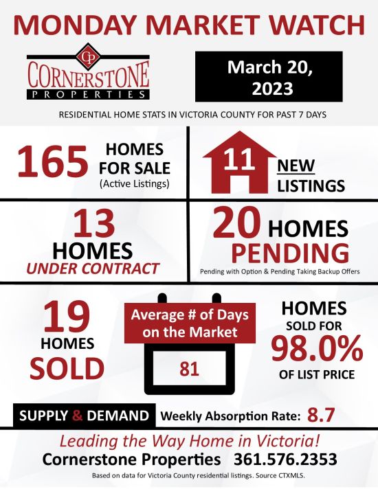 Homes Sales in Victoria for March 2023