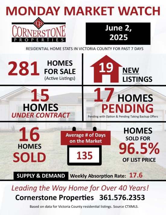 Monday Market Watch June 2, 2025