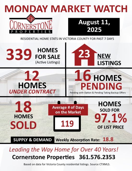 Monday Market Watch August 11, 2025