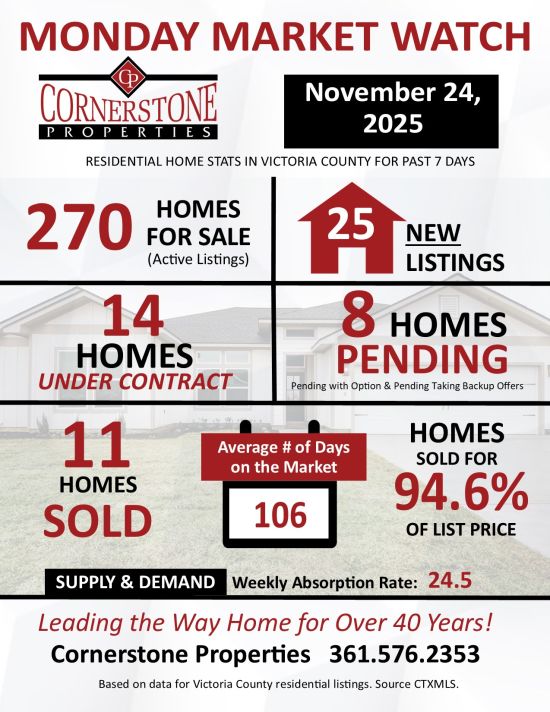 Monday Market Watch November 24, 2025