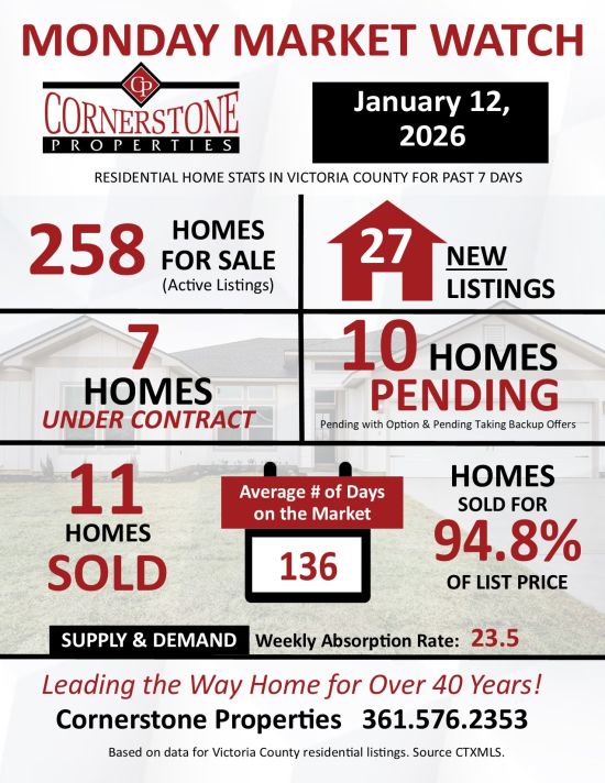 Monday Market Watch January 12, 2026