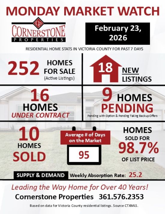 Monday Market Watch Report February 23, 2026