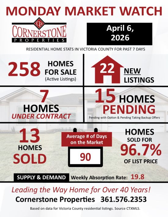 Monday Market Watch April 6, 2026