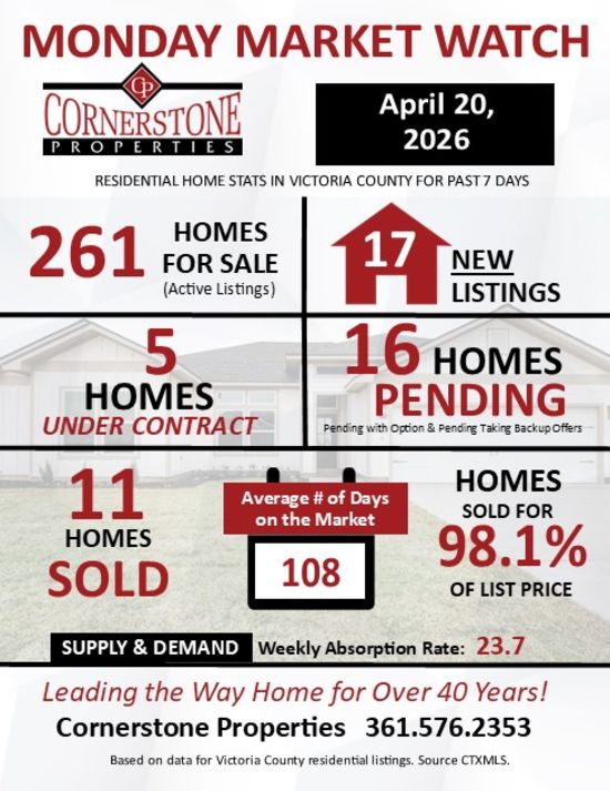 Monday Market Watch April 20, 2026