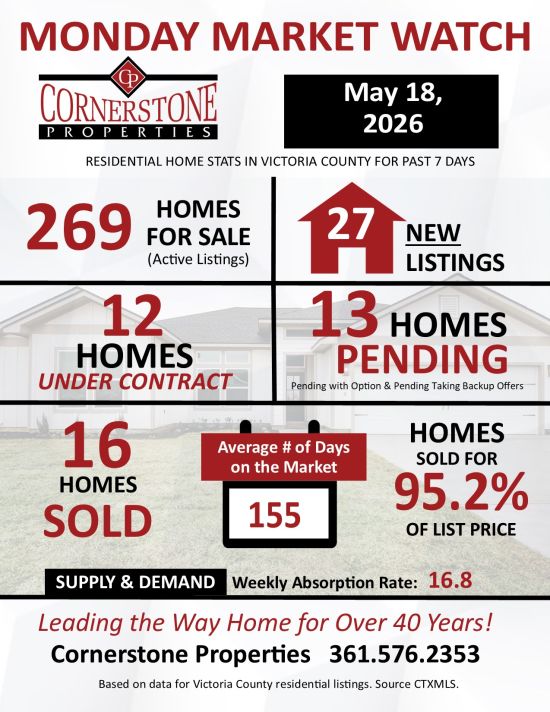 Monday Market Watch May 18, 2026
