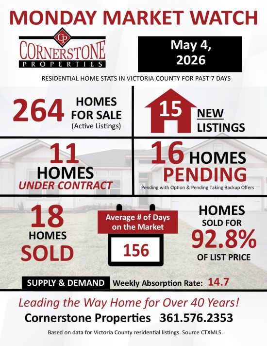 Monday Market Watch May 4, 2026