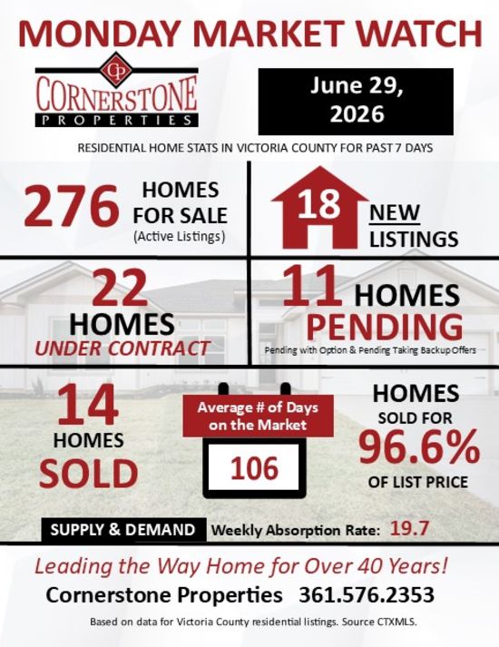 Monday Market Watch June 29, 2026