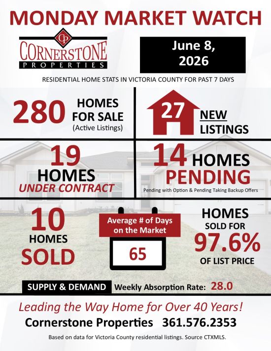 Monday Market Watch June 8, 2026