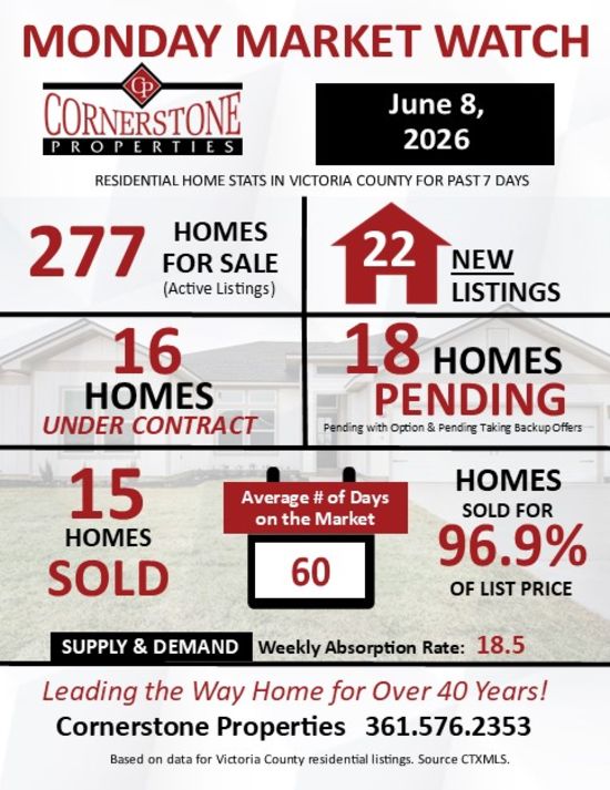 Monday Market Watch June 15, 2026