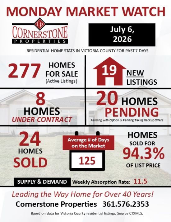 Monday Market Watch July 6, 2026