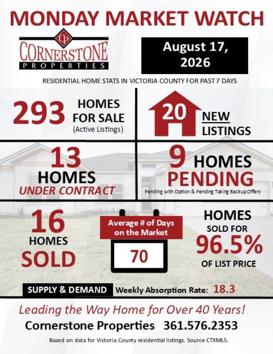 Monday Market Watch August 17, 2026