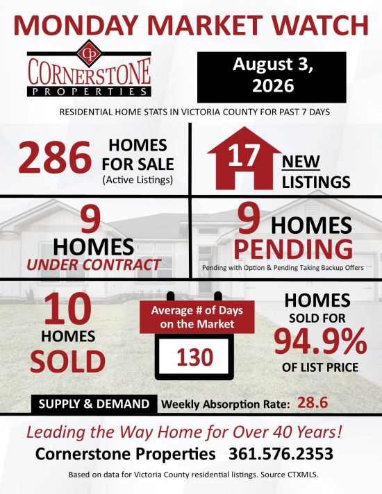 Monday Market Watch August 3, 2026