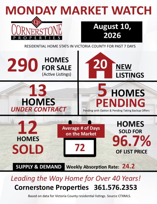 Monday Market Watch August 10, 2026