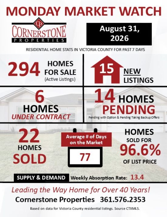 Monday Market Watch August 31, 2026