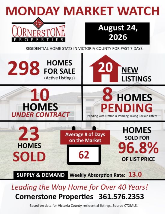 Monday Market Watch August 24, 2026