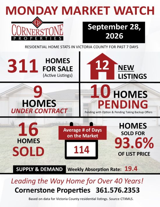 Monday Market Watch September 28, 2026