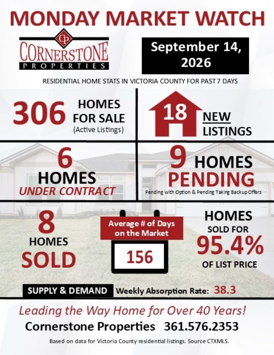 Monday Market Watch September 14, 2026