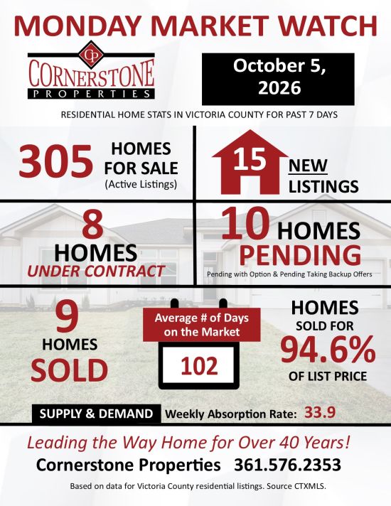 Monday Market Watch October 5, 2026