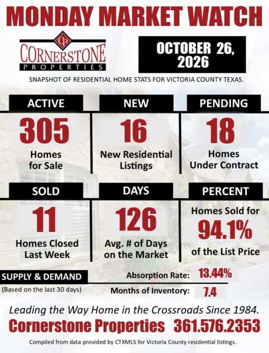 Monday Market Watch October 26, 2026