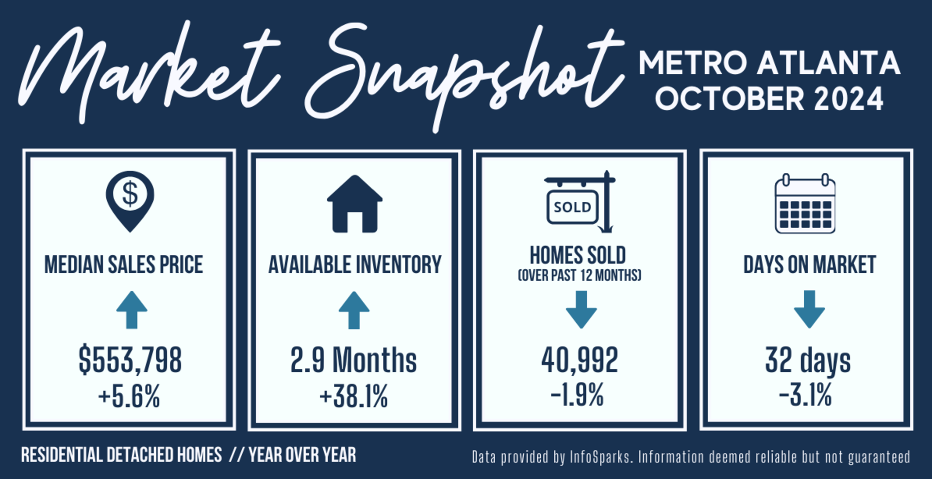 October 2024 Metro Atlanta Market Update North Atlanta Home Group