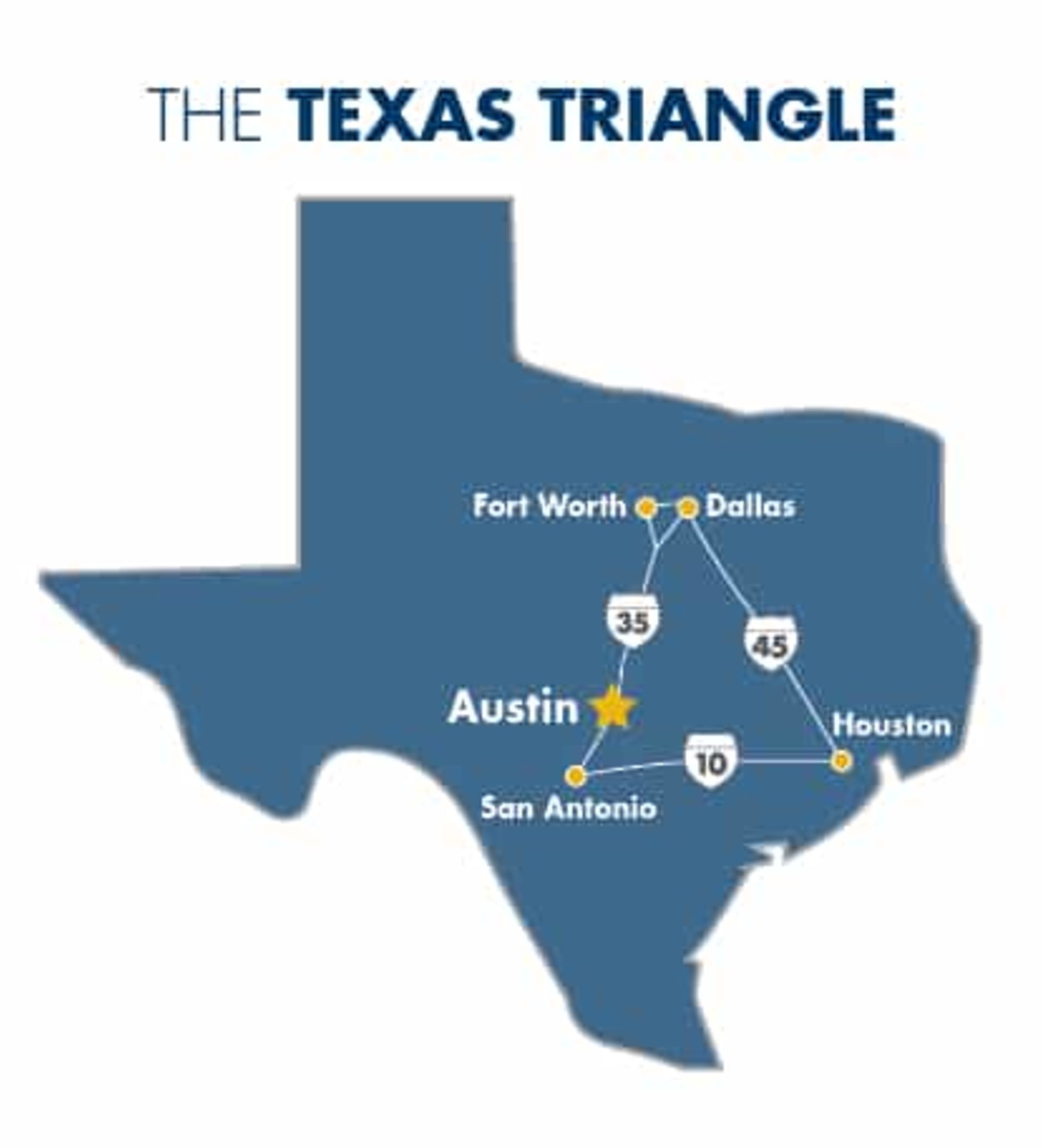 Interesting facts about the “Texas Triangle” YOUR REALTOR® for Austin