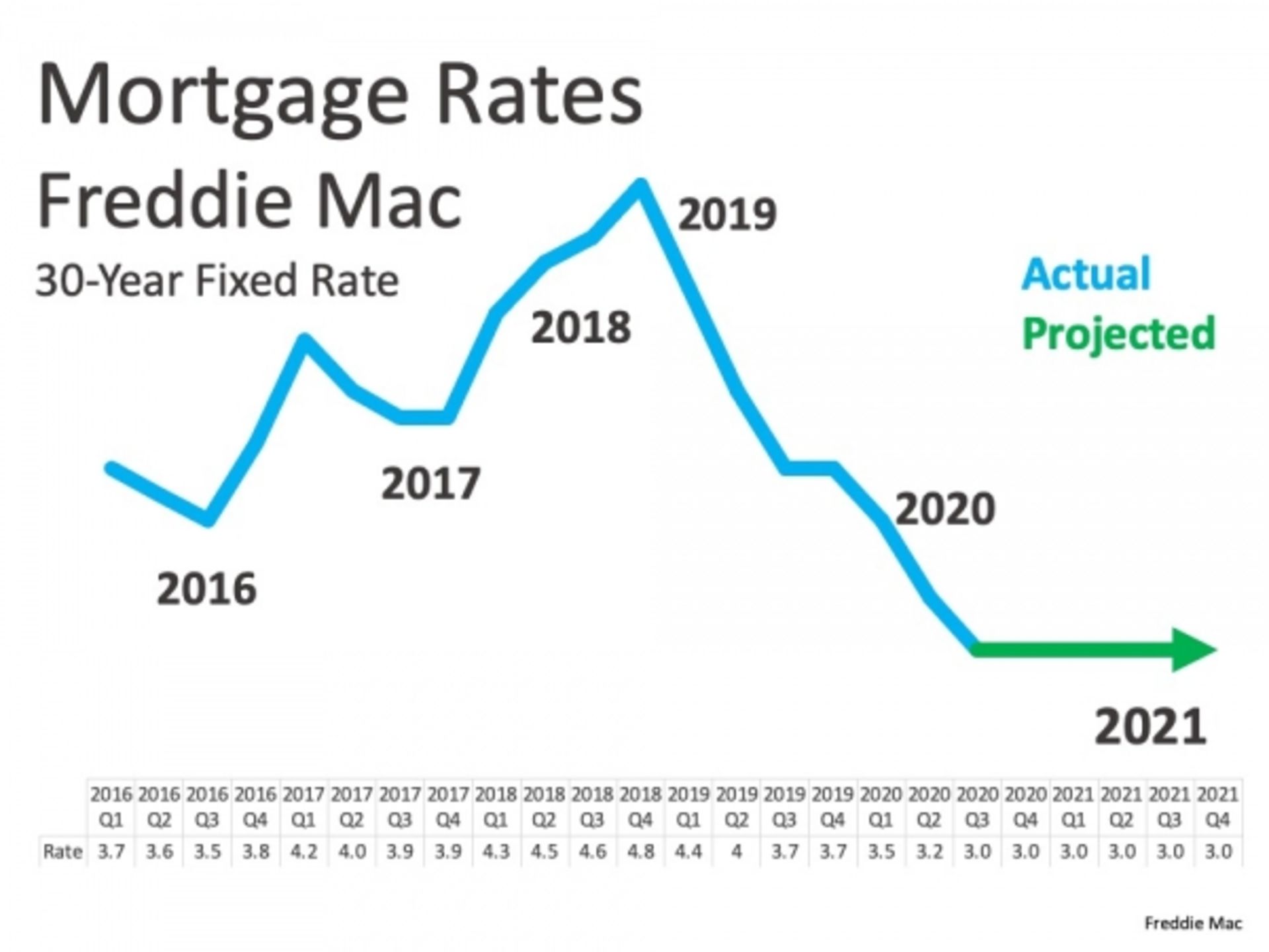 freddie mac email for password reset freddie mac email for password reset