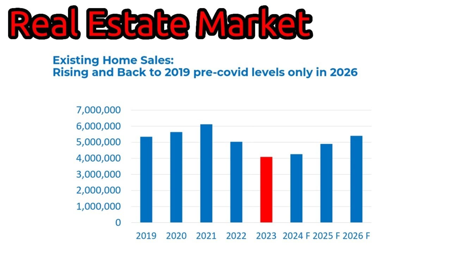 Insights from the Latest Real Estate Industry Trends and Expert