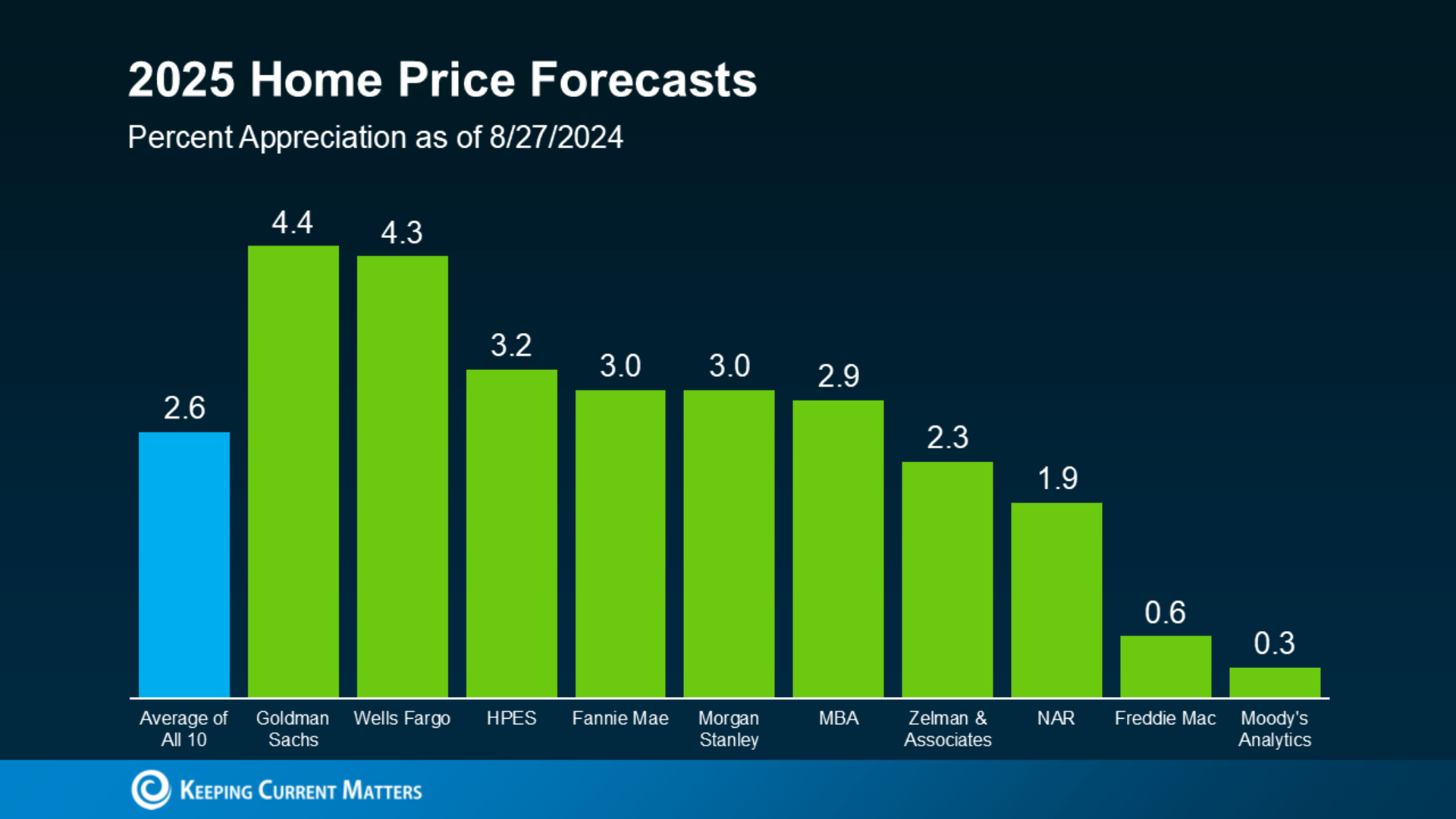 4 predictions for the US housing market in 2025