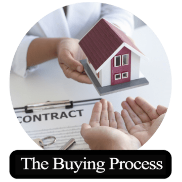 The Buying Process