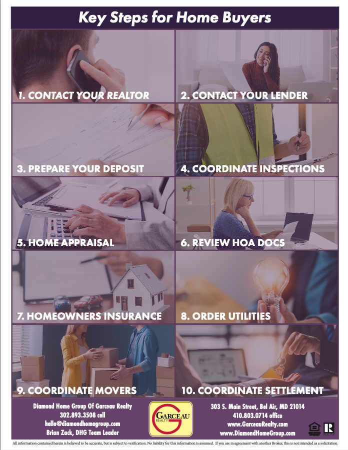 DHG Buyer Booklet Page4