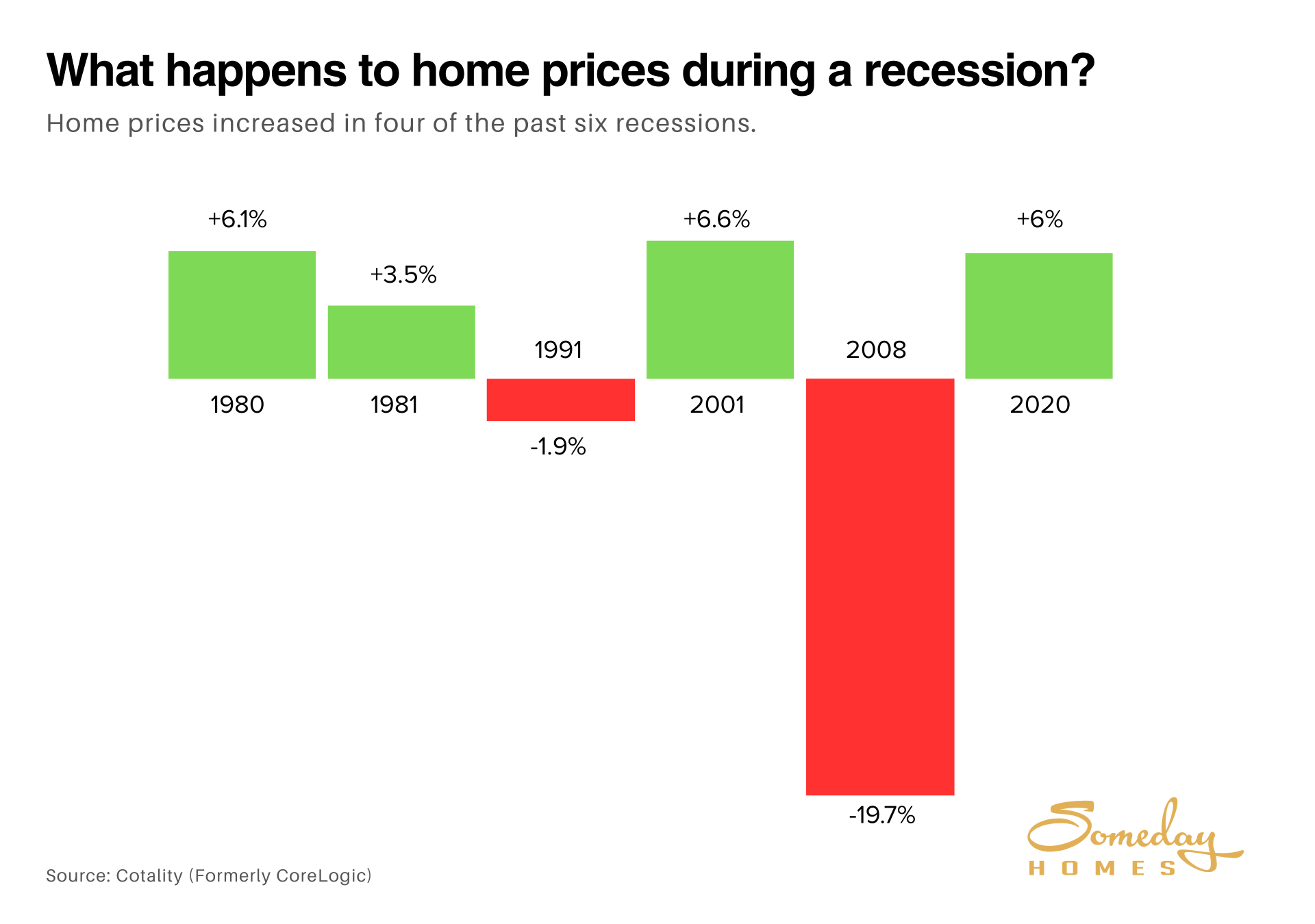 What Happens to Home Prices During a Recession_BAMx (1).png What Happens to Home Prices During a Recession_BAMx (1).png