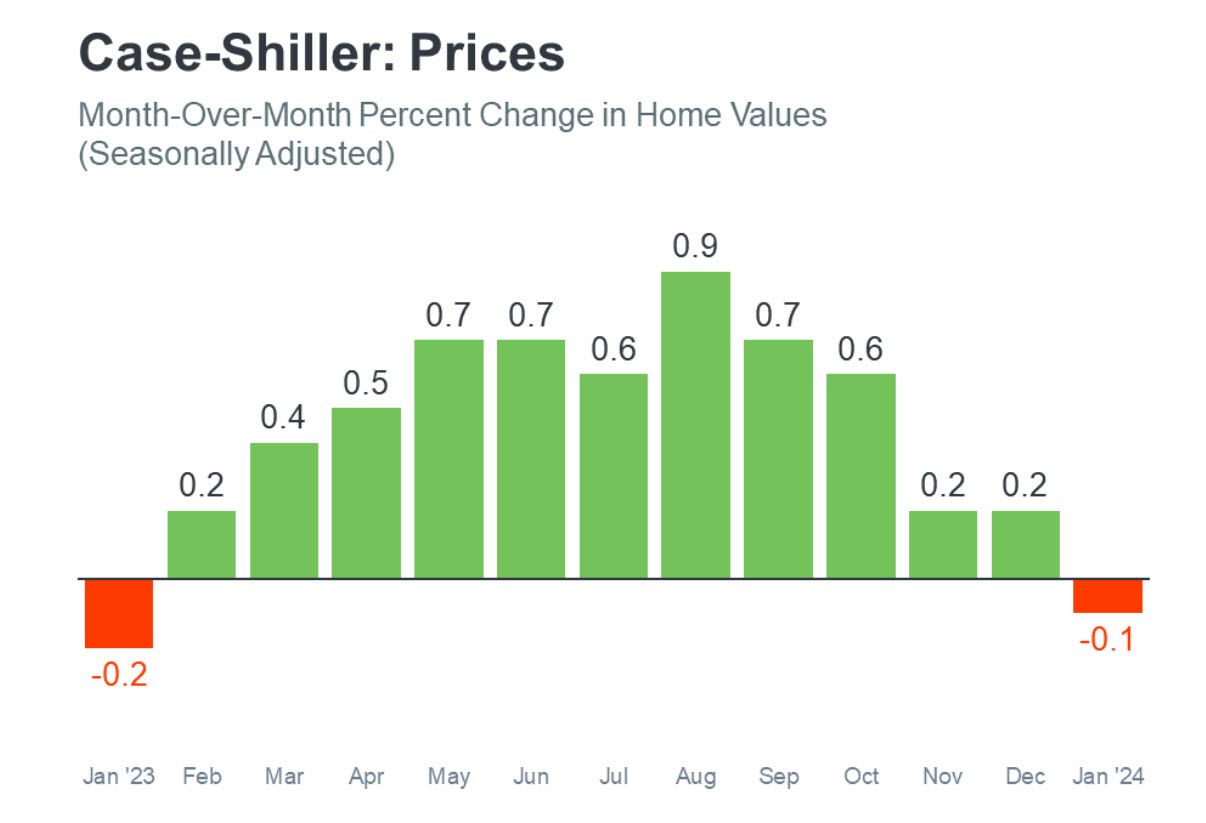 housing prices housing prices