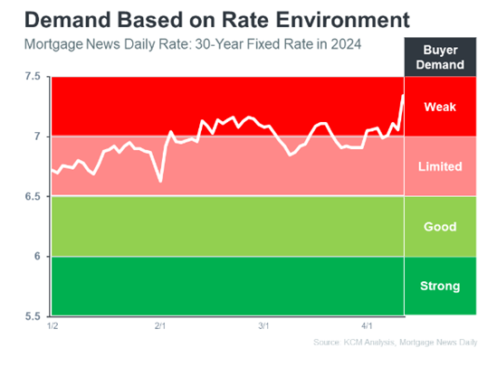 mortgage rates mortgage rates