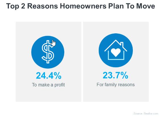 home selling
