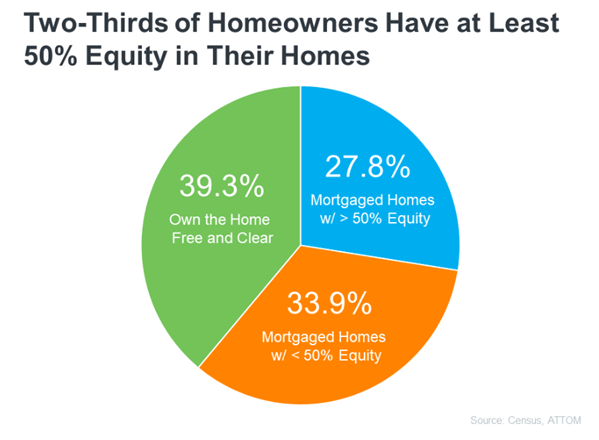 home equity