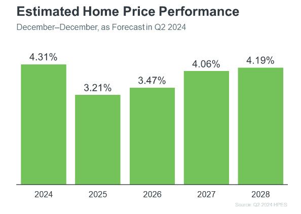 housing market