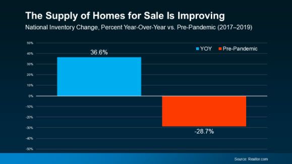 housing inventory housing inventory