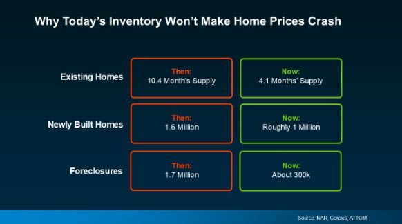 home buying myths home buying myths