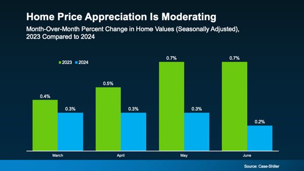 housing prices housing prices