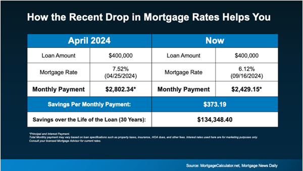 mortgage rates mortgage rates